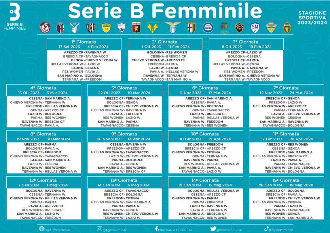 Serie B femminile Il calendario della Lazio per la stagione 2023